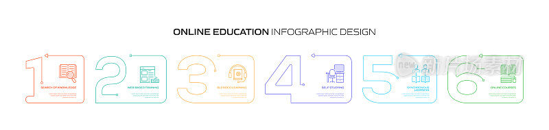 E-Learning, Online Education, Home Schooling相关的过程信息图模板。过程时间图。使用线性图标的工作流布局